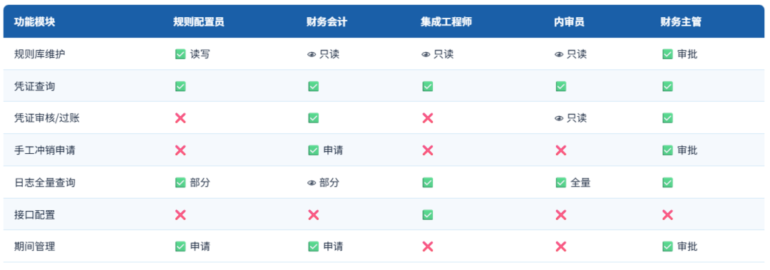 图片[3]-会计引擎生成反写设计-寻找资源网