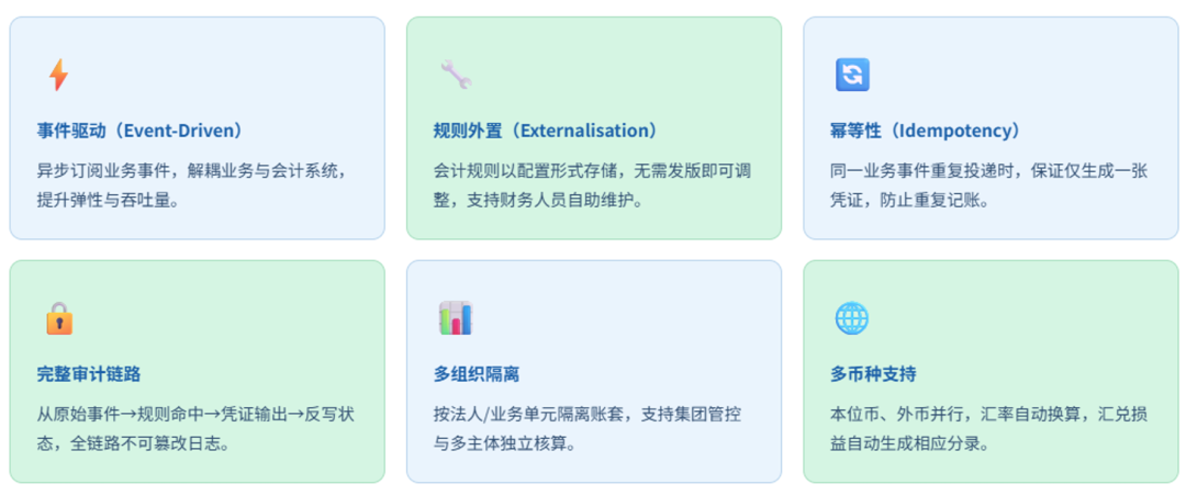 图片[5]-会计引擎生成反写设计-寻找资源网