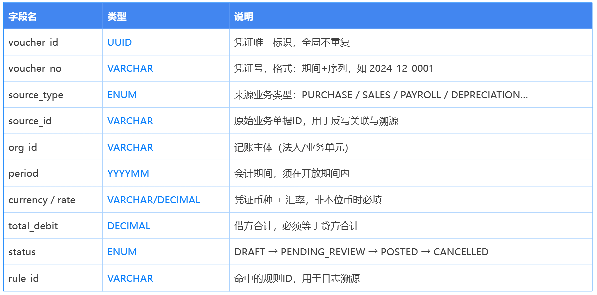 图片[9]-会计引擎生成反写设计-寻找资源网