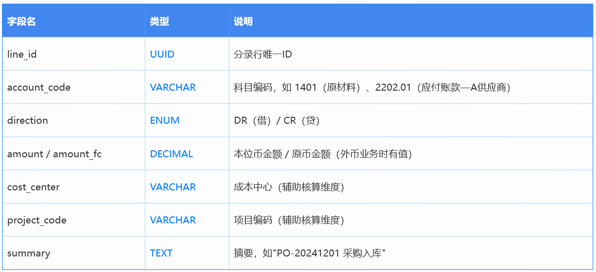 图片[11]-会计引擎生成反写设计-寻找资源网