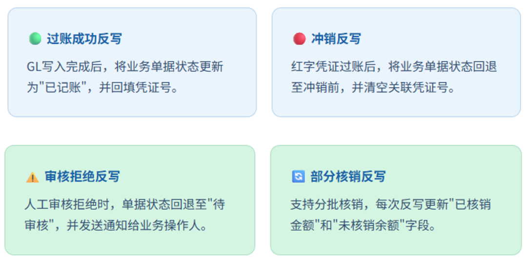 图片[12]-会计引擎生成反写设计-寻找资源网