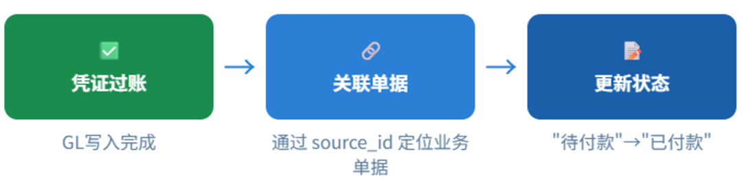 图片[13]-会计引擎生成反写设计-寻找资源网