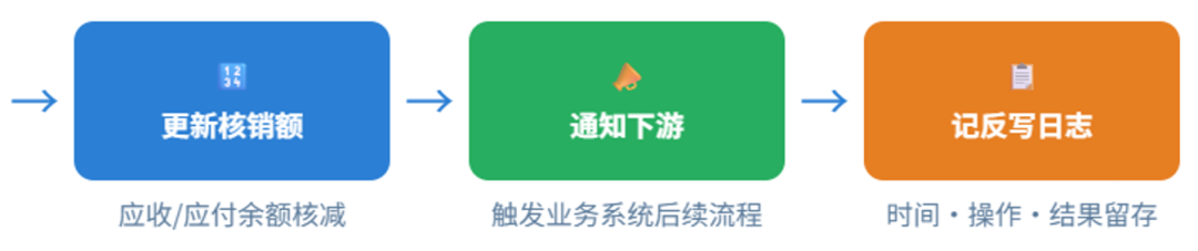 图片[14]-会计引擎生成反写设计-寻找资源网