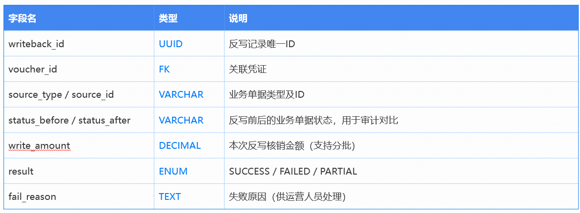 图片[15]-会计引擎生成反写设计-寻找资源网