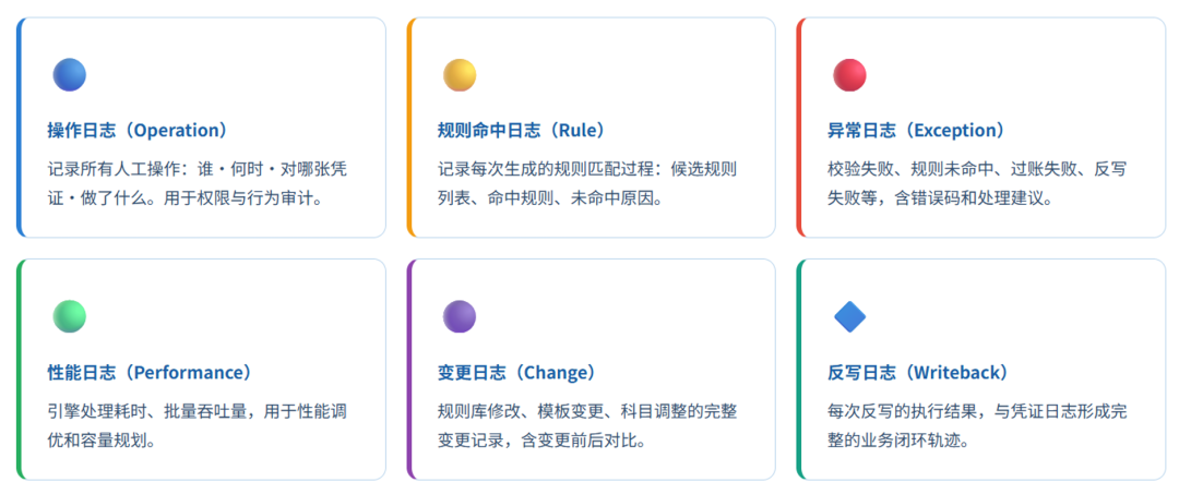 图片[16]-会计引擎生成反写设计-寻找资源网