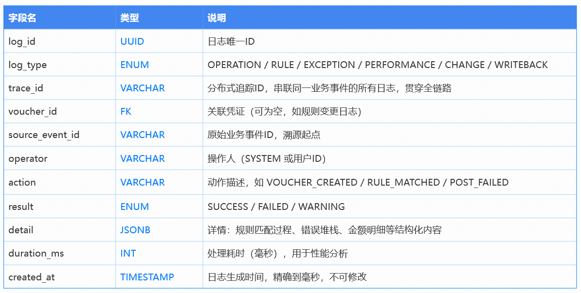图片[18]-会计引擎生成反写设计-寻找资源网