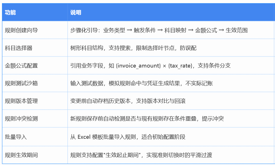图片[19]-会计引擎生成反写设计-寻找资源网