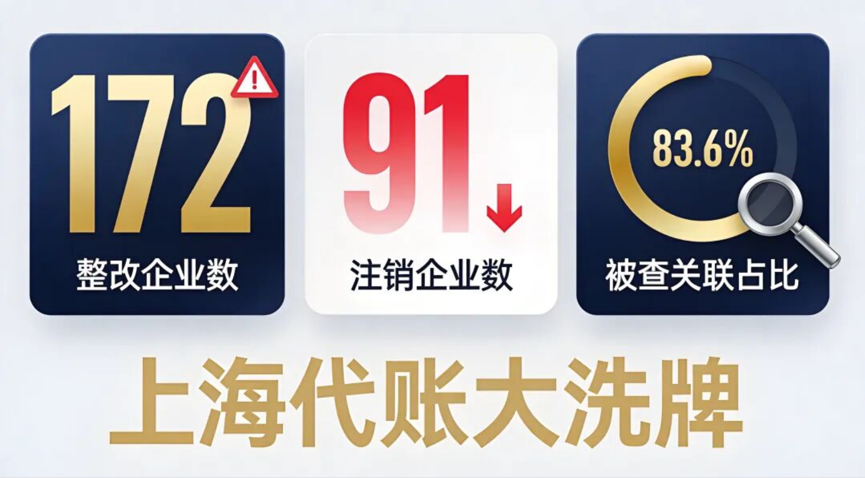 上海代账大地震：172家整改91家注销，低价代账的末日到了——能活下来的只有一种-寻找资源网
