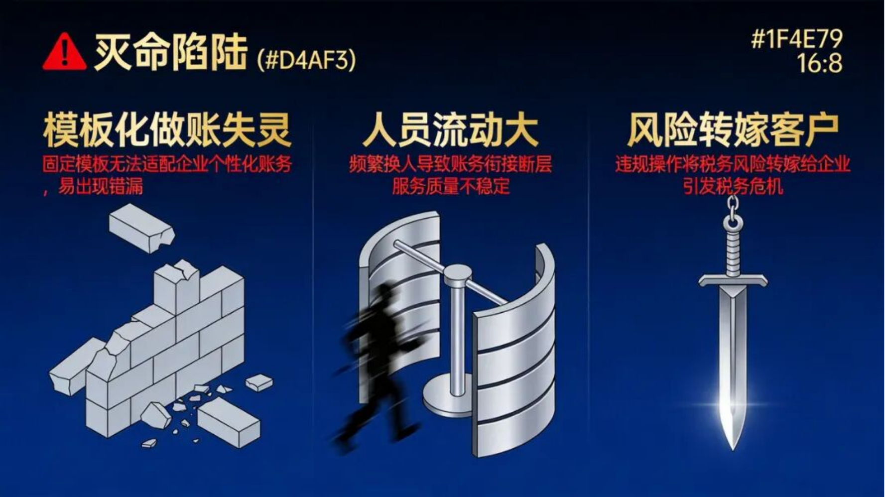 图片[3]-上海代账大地震：172家整改91家注销，低价代账的末日到了——能活下来的只有一种-寻找资源网