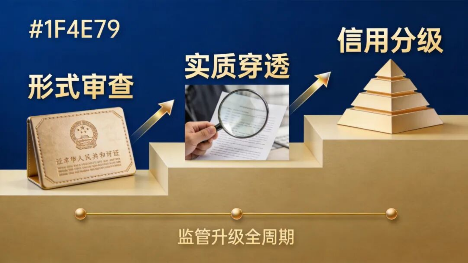 图片[4]-上海代账大地震：172家整改91家注销，低价代账的末日到了——能活下来的只有一种-寻找资源网