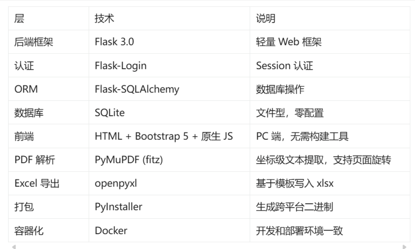 图片[10]-PDF报关单解析Web系统-寻找资源网