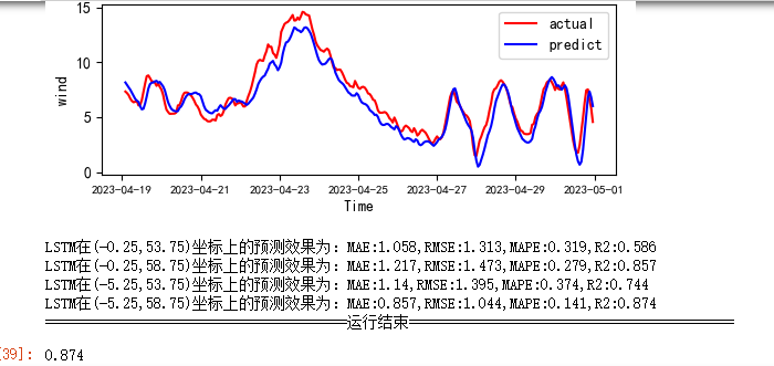 图片[13]-【Python数据分析案例（2025）】30——基于时空卷积神经网络的风速预测-寻找资源网