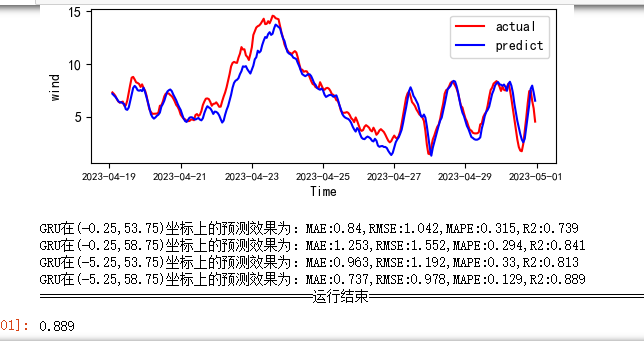 图片[14]-【Python数据分析案例（2025）】30——基于时空卷积神经网络的风速预测-寻找资源网
