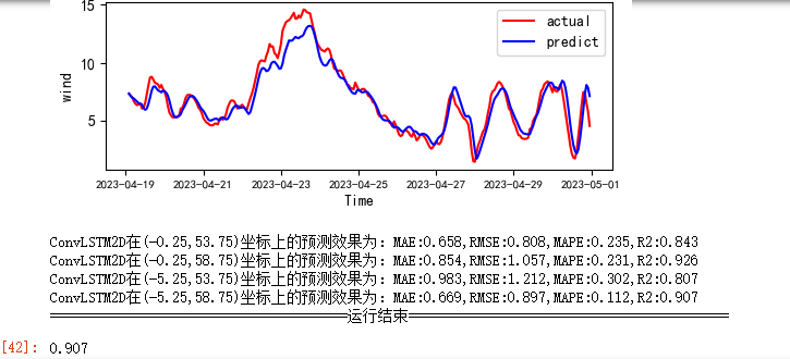 图片[15]-【Python数据分析案例（2025）】30——基于时空卷积神经网络的风速预测-寻找资源网