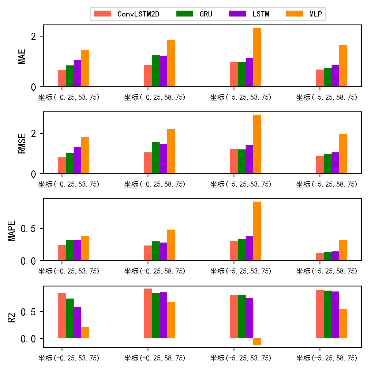 图片[22]-【Python数据分析案例（2025）】30——基于时空卷积神经网络的风速预测-寻找资源网