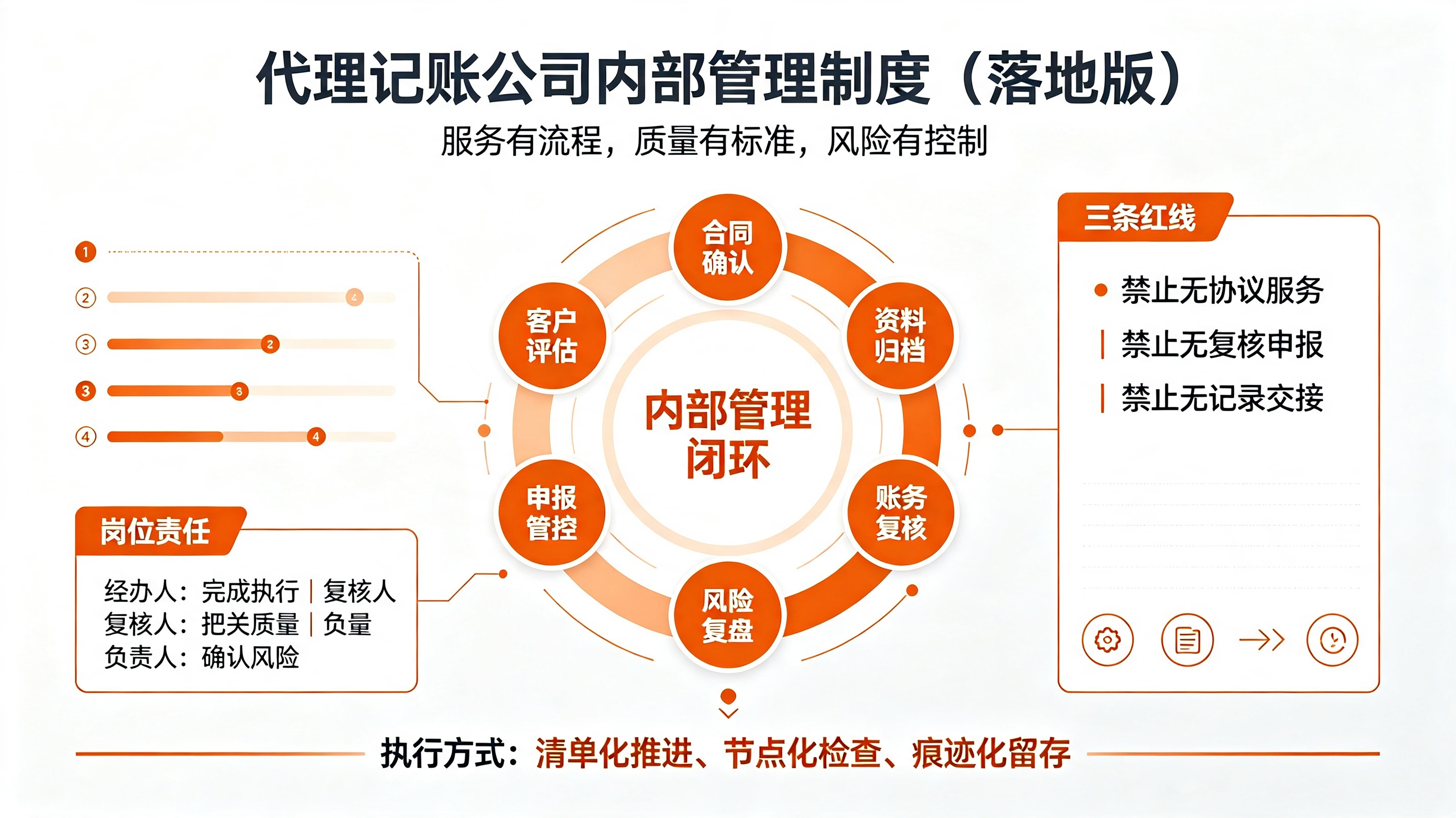 代理记账公司内部管理制度（落地版）-寻找资源网