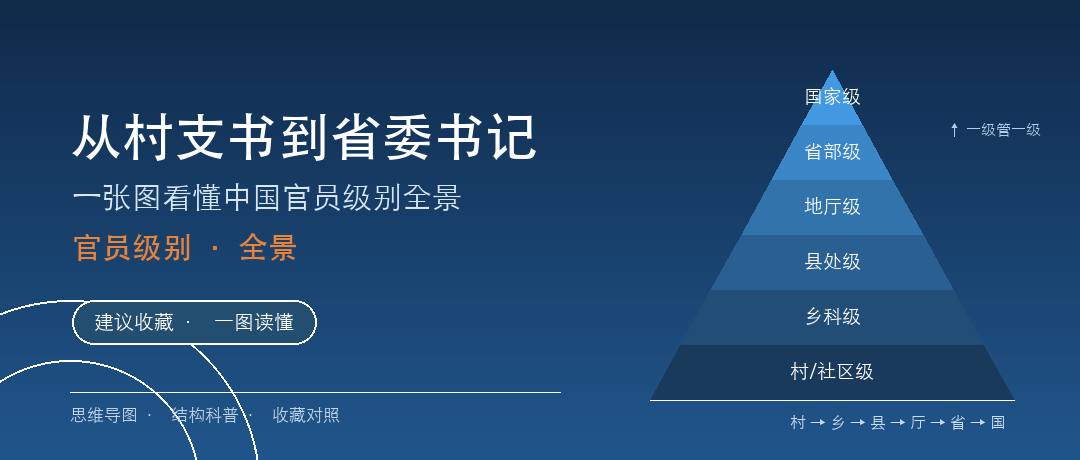 从村支书到省委书记：一张图看懂中国官员级别全景-寻找资源网