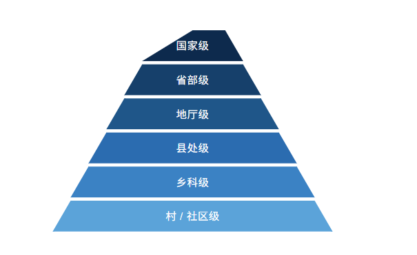 图片[2]-从村支书到省委书记：一张图看懂中国官员级别全景-寻找资源网