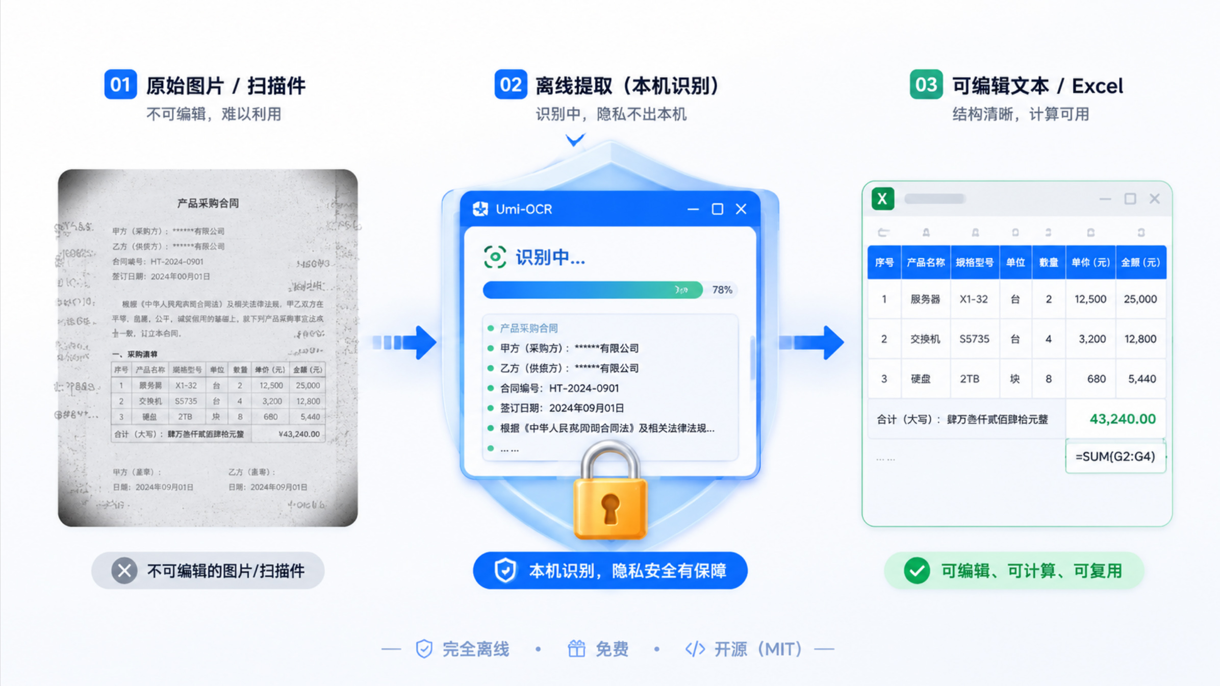图片[2]-扫描版合同、发票、名片，一键提取成可编辑文档——关键是免费-寻找资源网