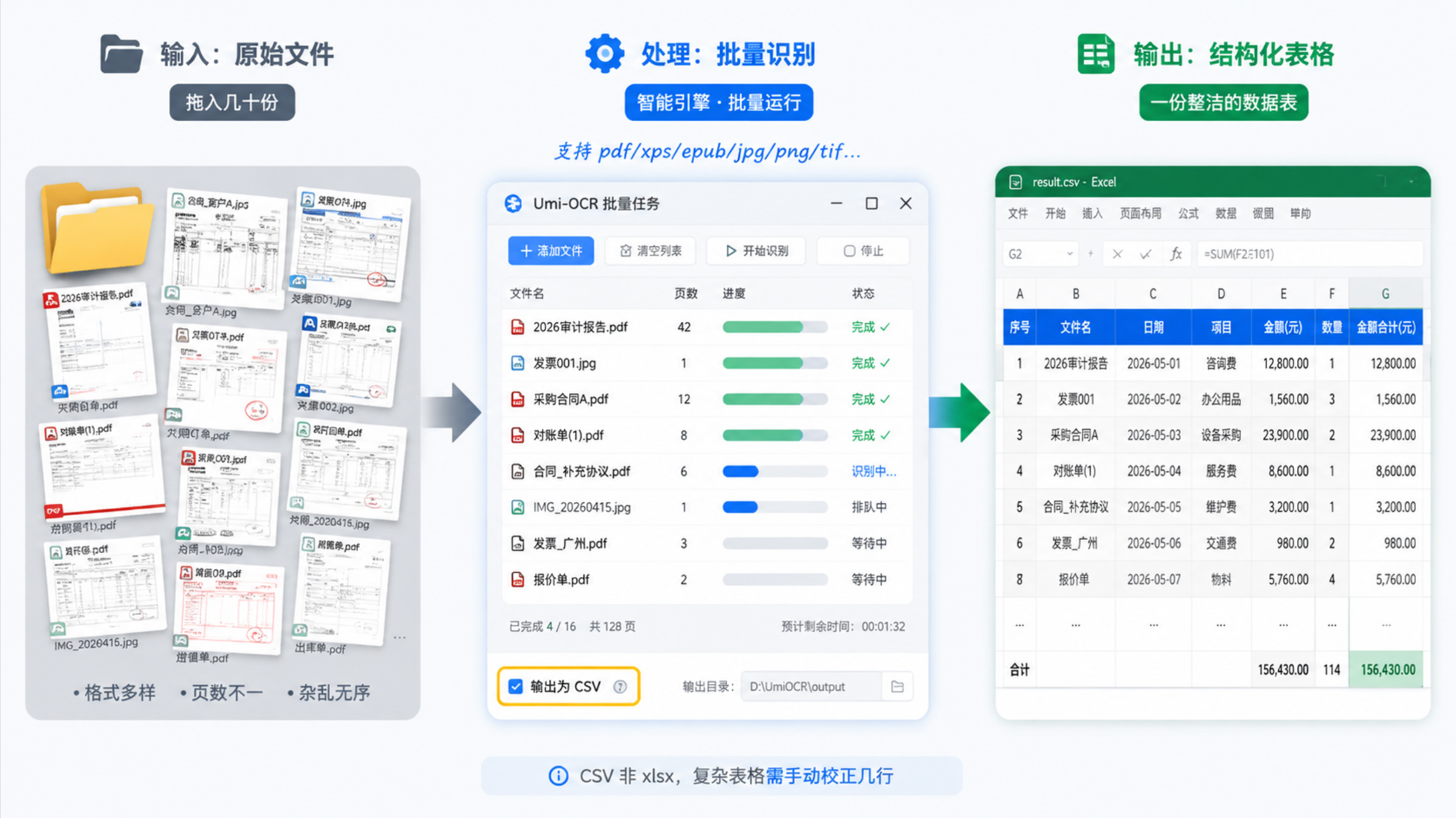 图片[5]-扫描版合同、发票、名片，一键提取成可编辑文档——关键是免费-寻找资源网