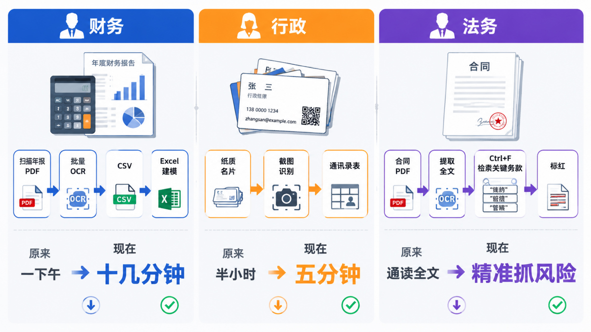 扫描版合同、发票、名片，一键提取成可编辑文档——关键是免费-寻找资源网