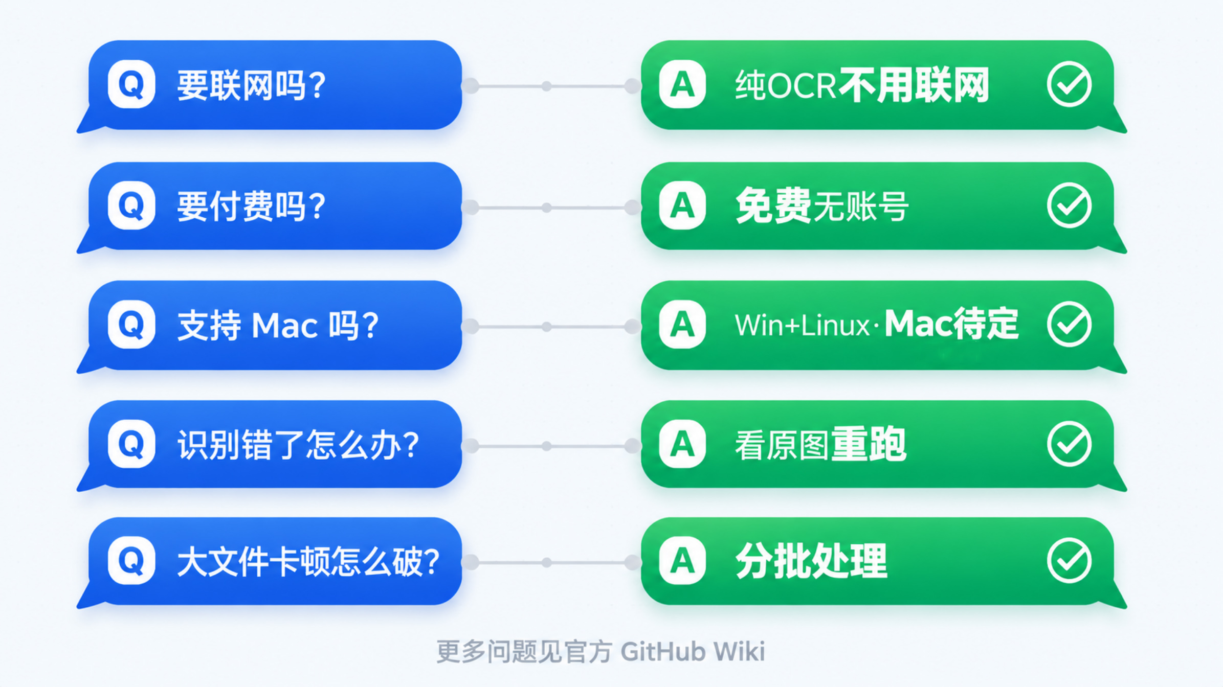 图片[10]-扫描版合同、发票、名片，一键提取成可编辑文档——关键是免费-寻找资源网