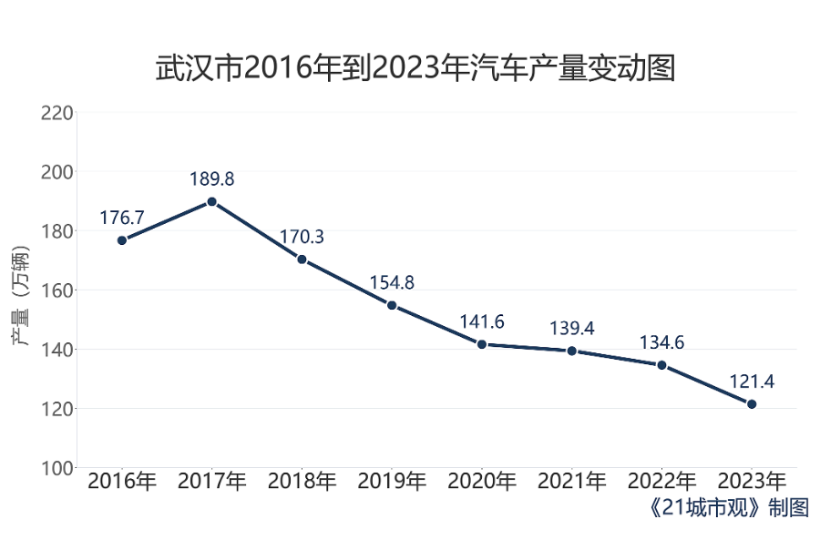 图片[2]-汽车重镇武汉，站在十字路口-寻找资源网