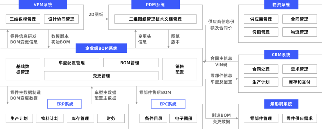 ERP物料编码的最优方案-寻找资源网
