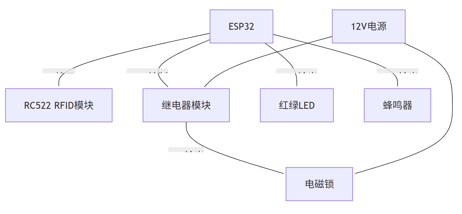 图片[1]-33、从零到一：用ESP32和RC522做出了智能门禁-寻找资源网