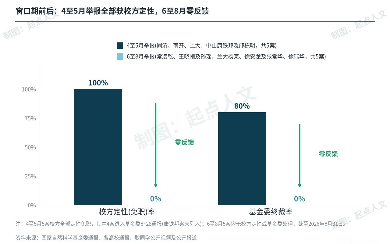 图片[3]-耿同学打假后半场：拳拳落空-寻找资源网