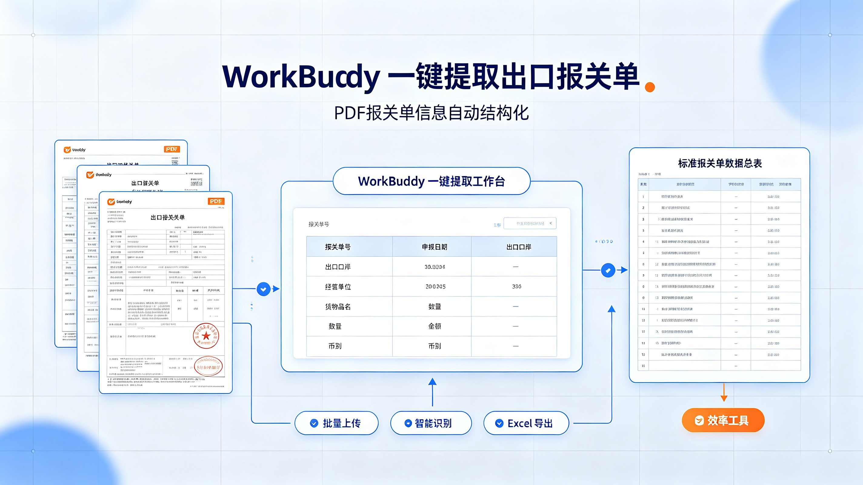 用WorkBuddy 实现一键提取出口报关单-寻找资源网
