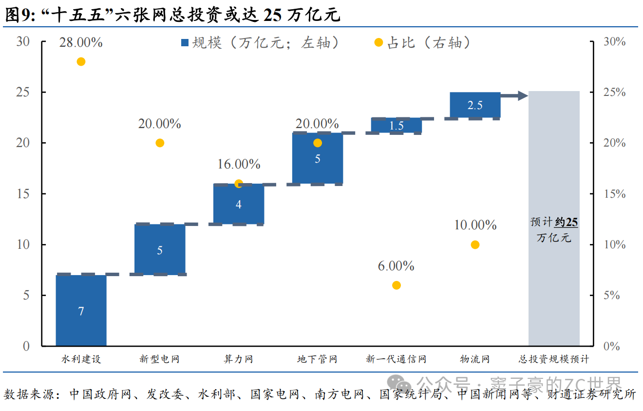 大基建！又一个“4万亿”来了-寻找资源网