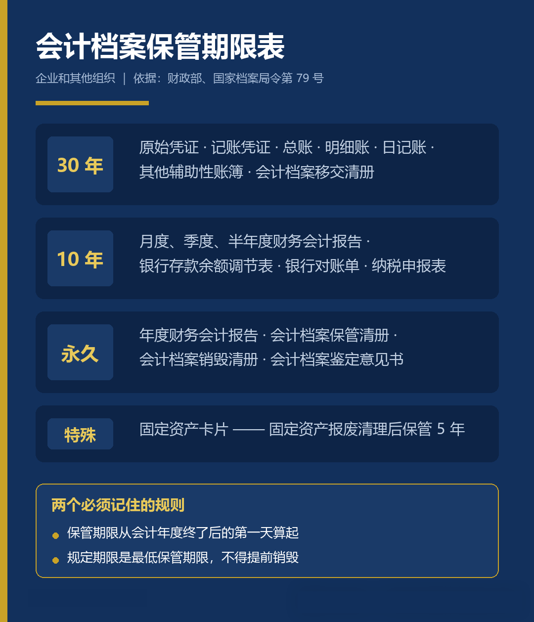 会计档案保管期限对照表：哪些存 10 年、哪些存 30 年、哪些要永久保存（建议收藏）-寻找资源网