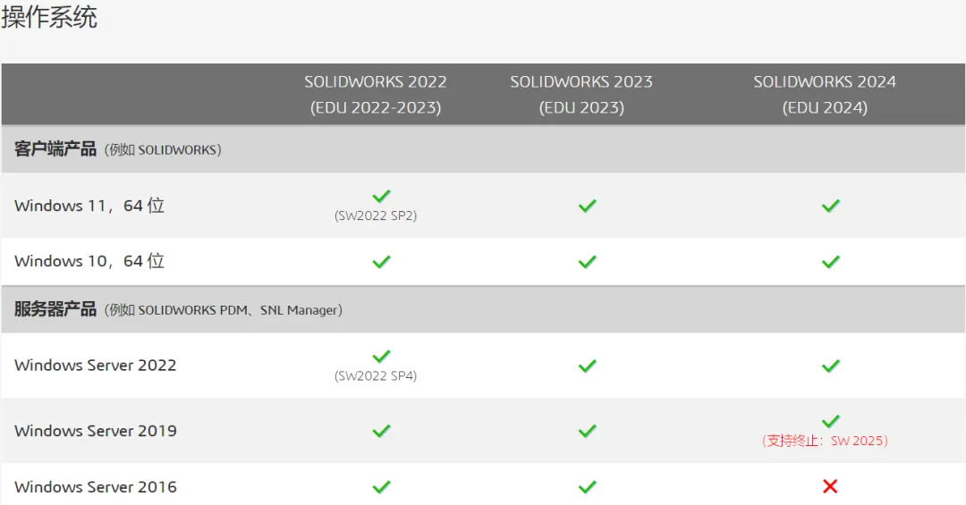 图片[2]-SolidWorks 2024 SP5.0 完整安装版 软件下载+安装教程已更新（高版本另存低版本，亲测可用）-寻找资源网