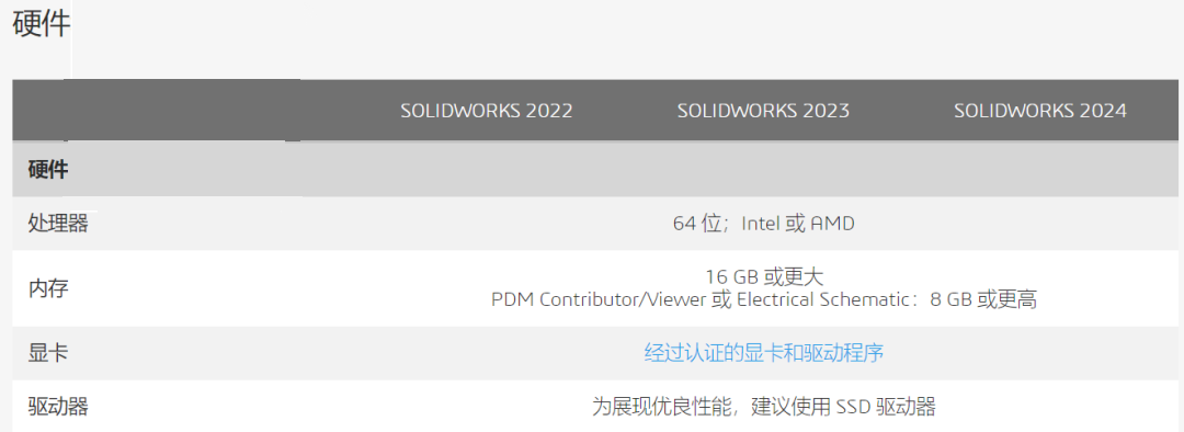 图片[4]-SolidWorks 2024 SP5.0 完整安装版 软件下载+安装教程已更新（高版本另存低版本，亲测可用）-寻找资源网