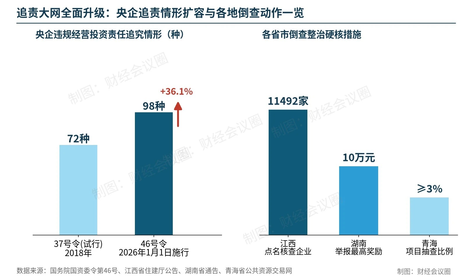真动手了！招投标倒查13年，靠关系拿工程的时代翻篇了-寻找资源网