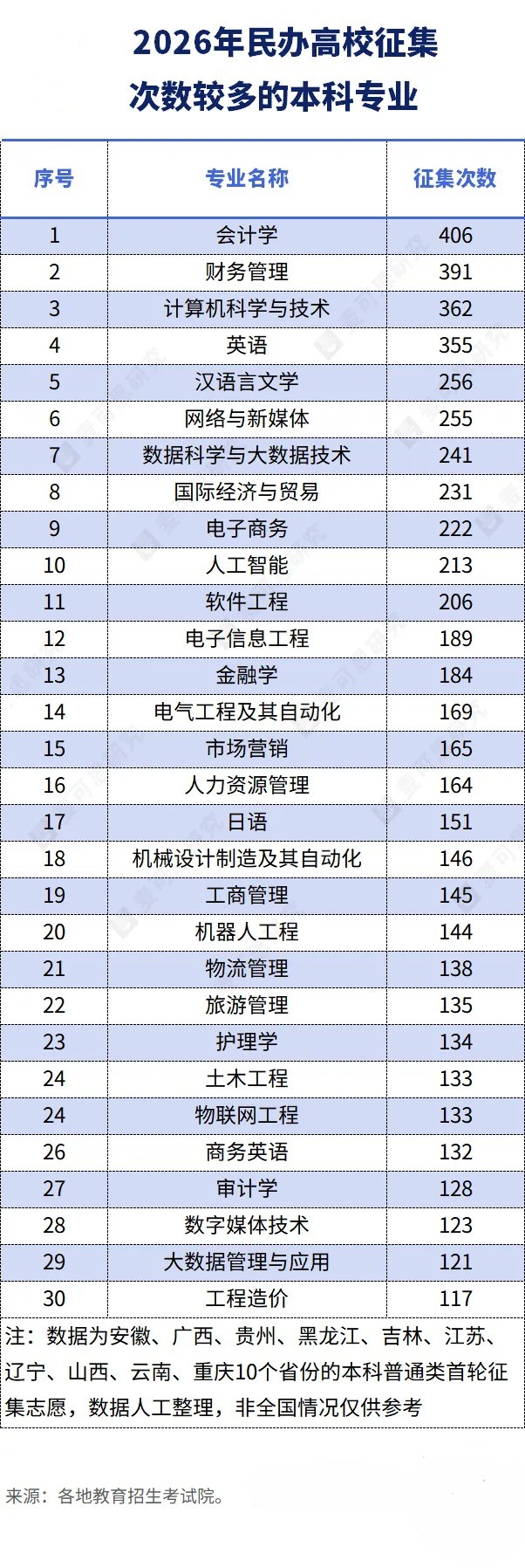 图片[1]-研究预测：约2/3民办高校或将退出-寻找资源网