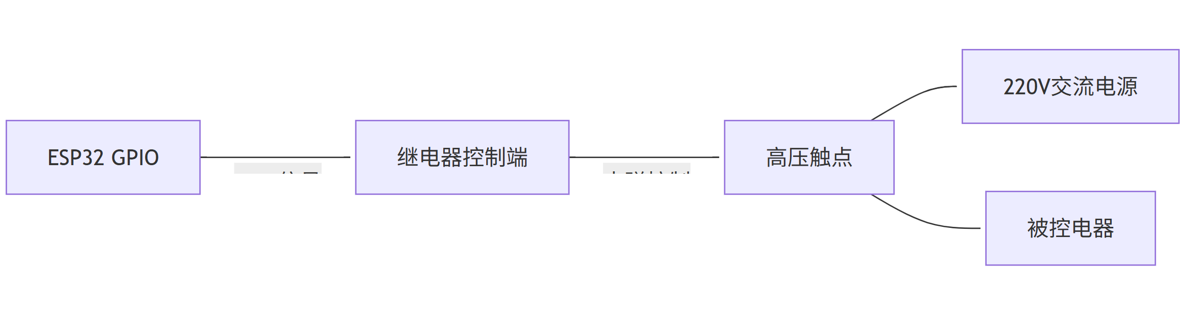 图片[1]-31、定时、远程、本地控制：一个ESP32自制智能插座的全能体验-寻找资源网