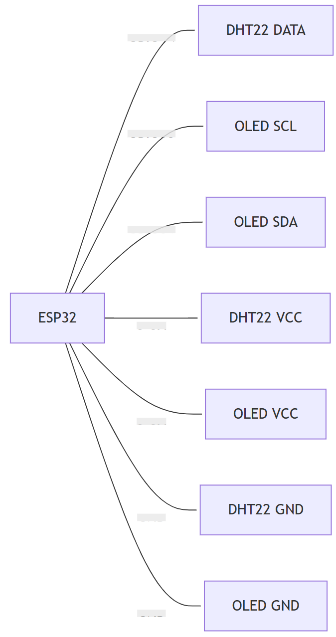 图片[1]-30、告别“感觉潮湿”：ESP32让环境数据一目了然-寻找资源网