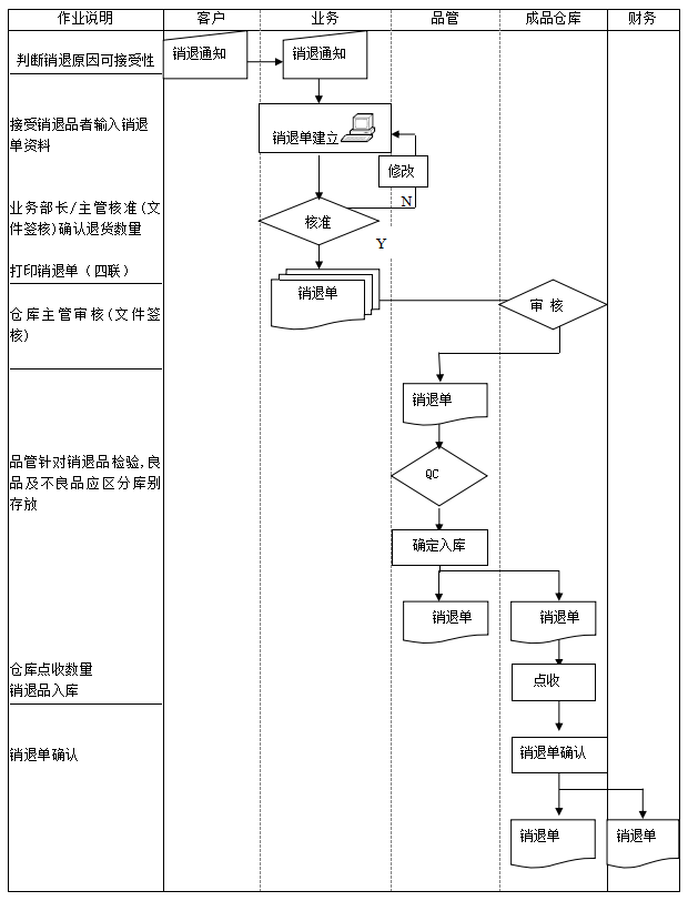 图片[4]-ERP系统标准流程图：销售、采购、检验、物料、生产、委外等18张图-寻找资源网