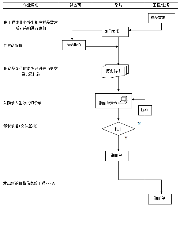 图片[5]-ERP系统标准流程图：销售、采购、检验、物料、生产、委外等18张图-寻找资源网