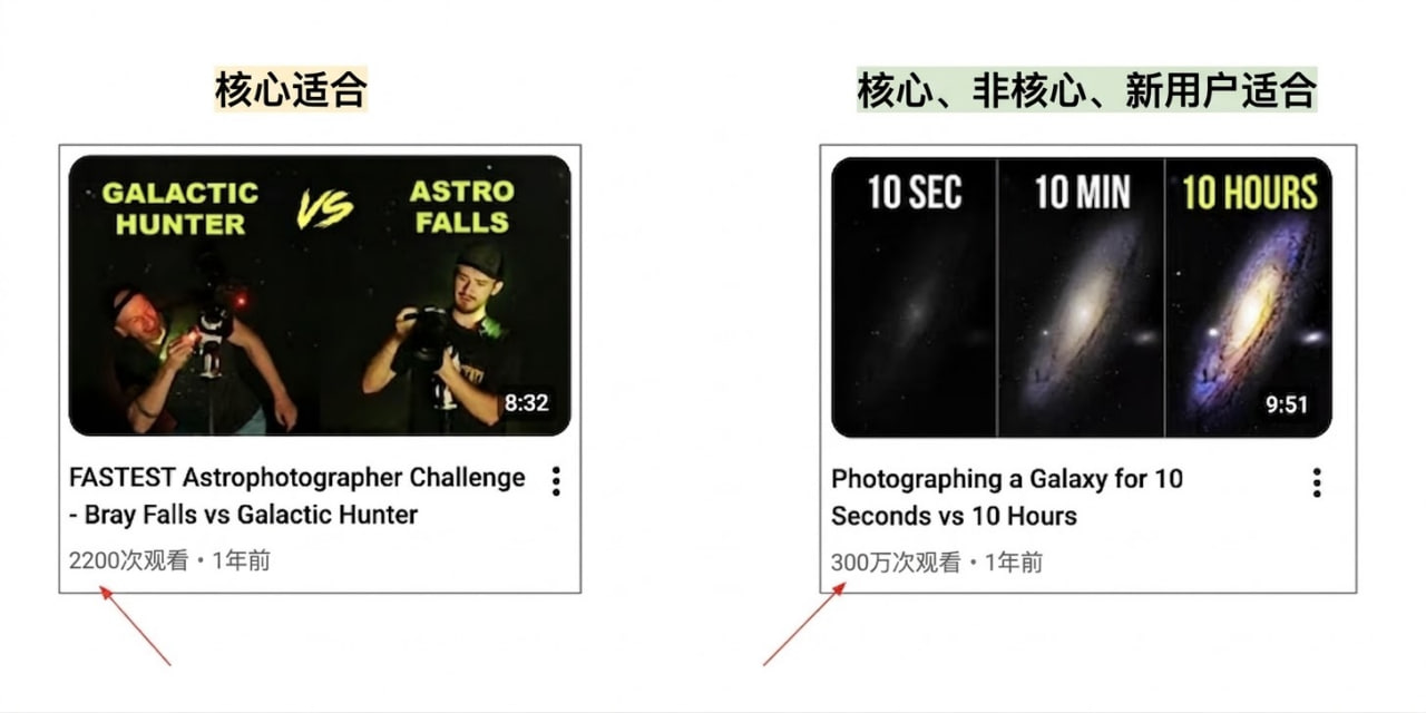图片[3]-如何在一天内建立一个赚10万美元一年的YouTube频道-寻找资源网