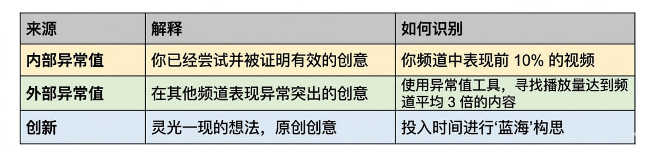 图片[5]-如何在一天内建立一个赚10万美元一年的YouTube频道-寻找资源网