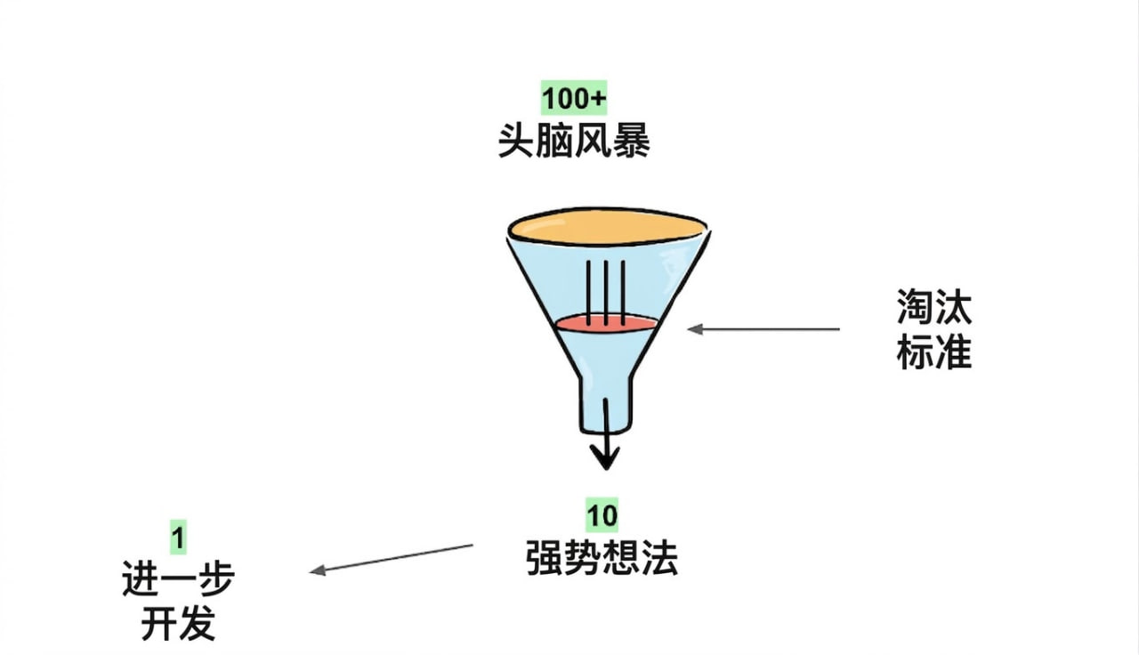 图片[6]-如何在一天内建立一个赚10万美元一年的YouTube频道-寻找资源网