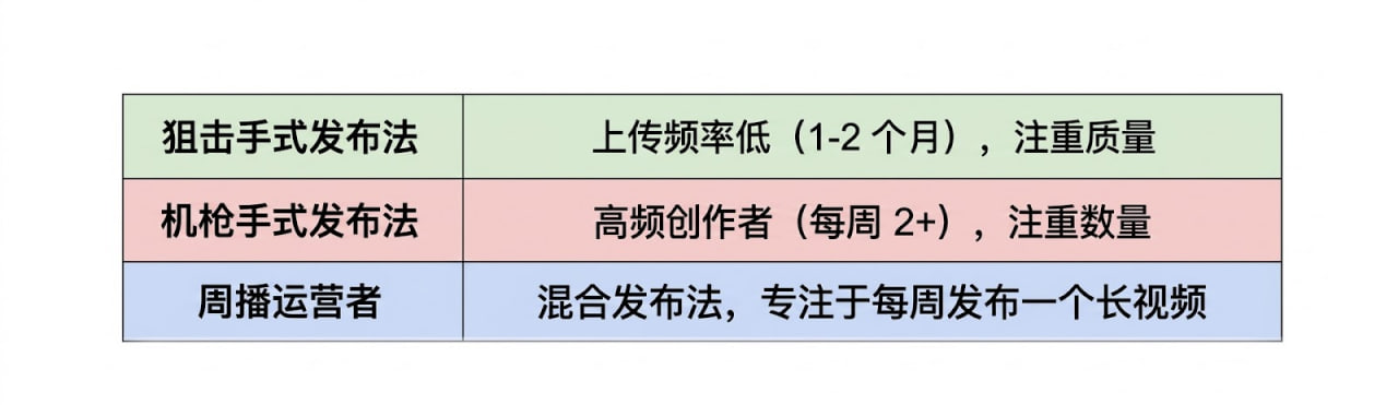 图片[9]-如何在一天内建立一个赚10万美元一年的YouTube频道-寻找资源网