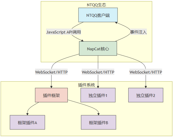图片[2]-3 分钟 Docker 部署 NapCat！QQ 消息实时接收，二次开发必看！-寻找资源网