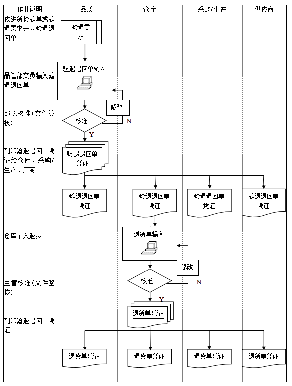 图片[9]-ERP系统标准流程图：销售、采购、检验、物料、生产、委外等18张图-寻找资源网