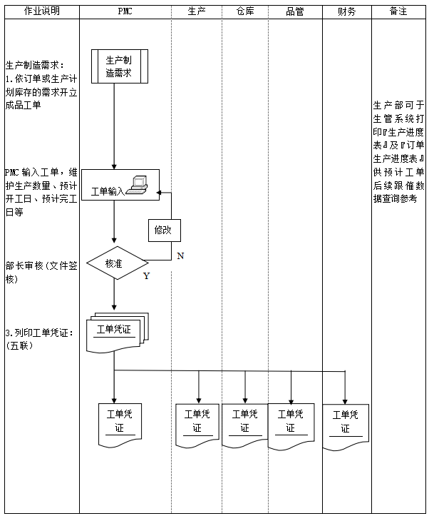 图片[11]-ERP系统标准流程图：销售、采购、检验、物料、生产、委外等18张图-寻找资源网