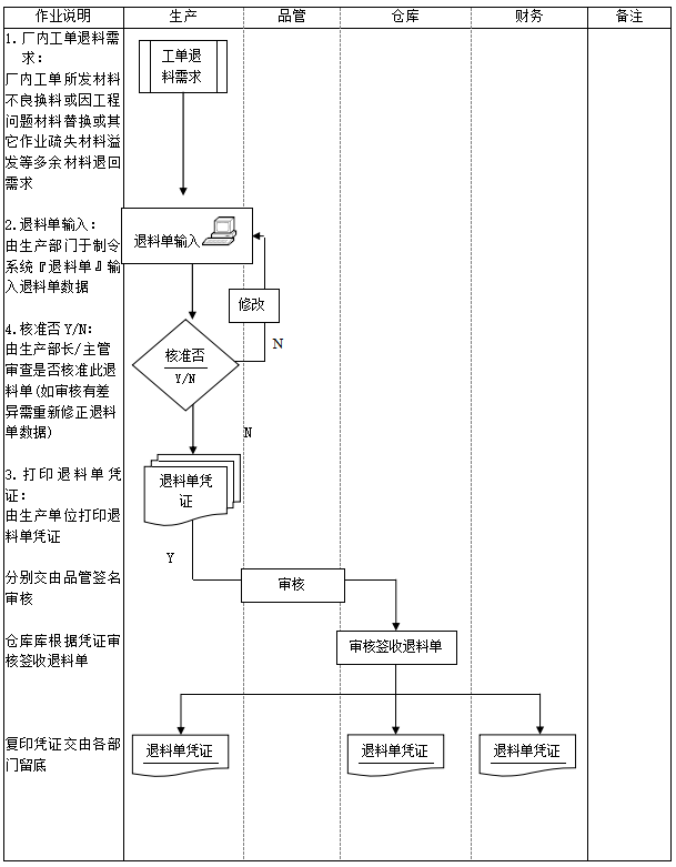 图片[13]-ERP系统标准流程图：销售、采购、检验、物料、生产、委外等18张图-寻找资源网