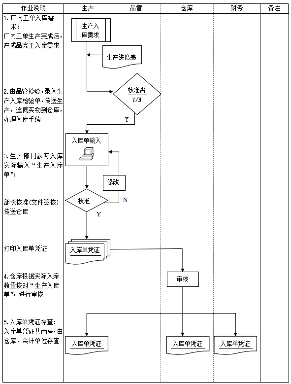 图片[14]-ERP系统标准流程图：销售、采购、检验、物料、生产、委外等18张图-寻找资源网